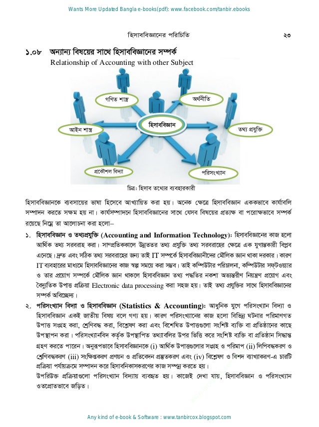Bangla Accounting Book